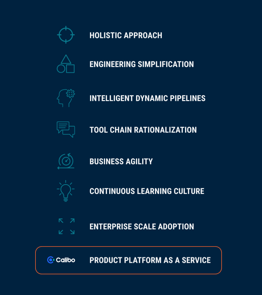 Digital Business Approach