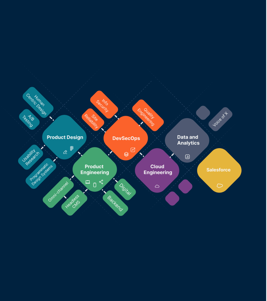 Altimetrik product engineering solutions