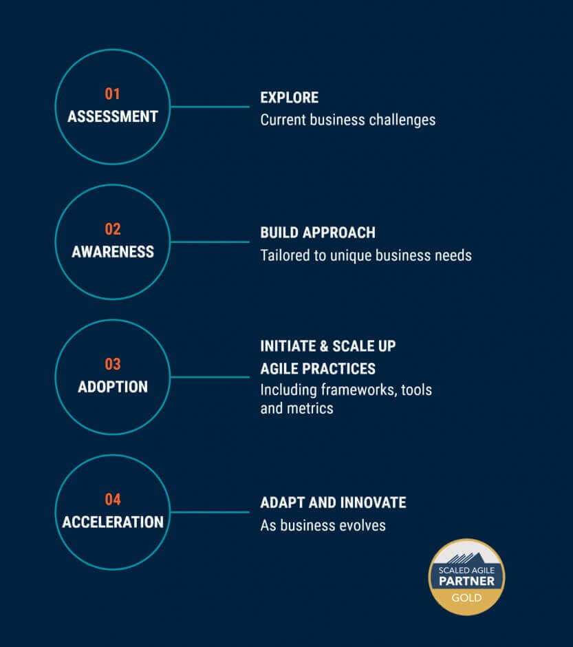Agile Partner