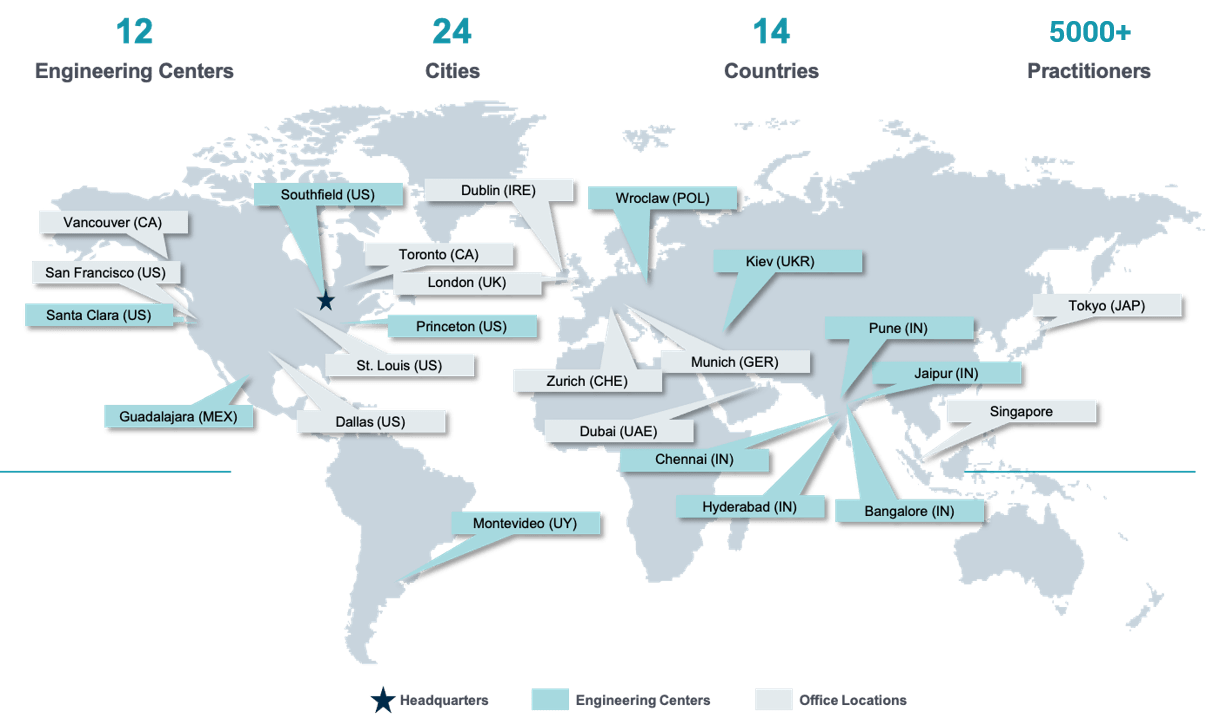 A Complete Guide to Aligning Agile, DevOps, and DevSecOps
