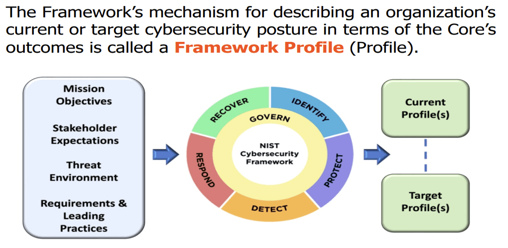 Framework Profile