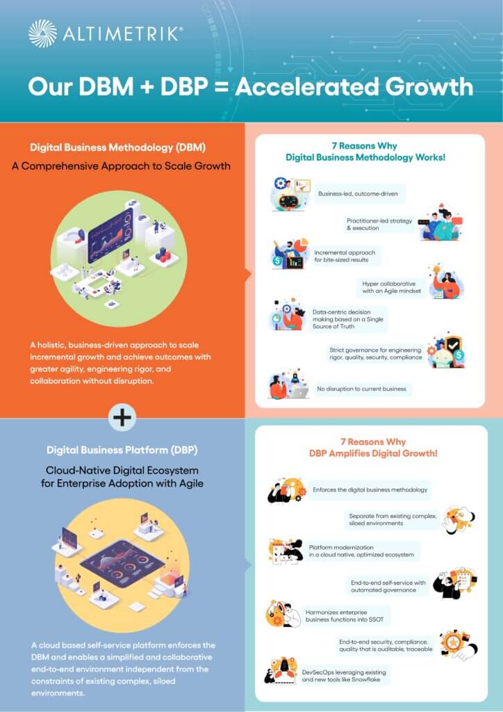 Accelerated Growth page